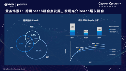 技術驅動下的跨屏營銷衡量新標準 勾正科技梁劍宙的產品發布解析